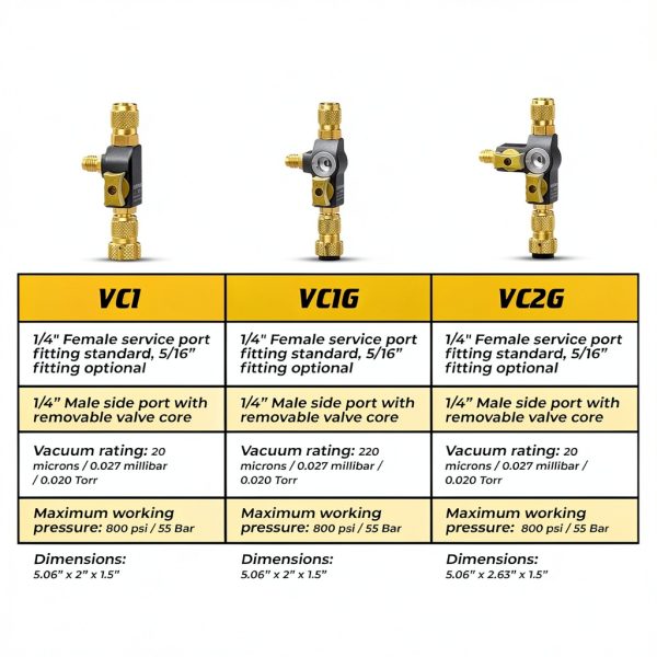 Fieldpiece VC2G Valve Core Recovery Tool 1/4-3